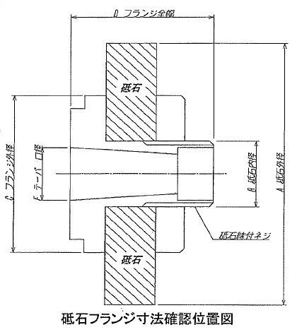 砥石フランジ寸法確認位置図